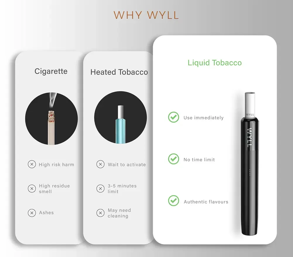 Wyll Device + Carrying Case - Image 2